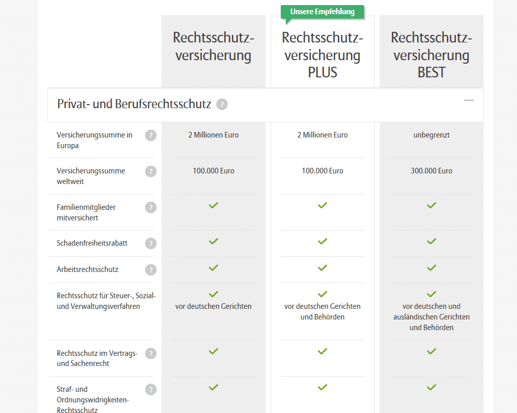 Die Allianz Tarifübersicht