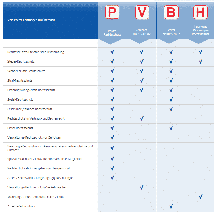 Tarifübersicht der Bavaria Direkt