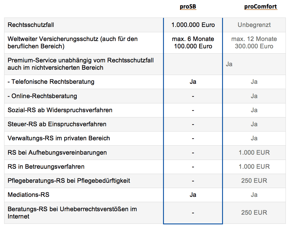 Leistungsübersicht