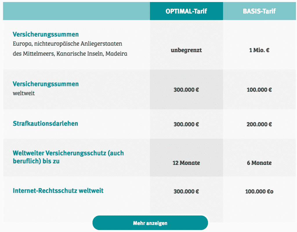 Die Leistungen der WGV